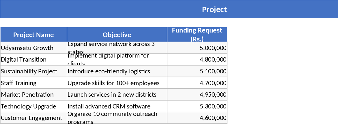 Udyamsetu Services SIFS資金調達詳細プロジェクトレポート テンプレート