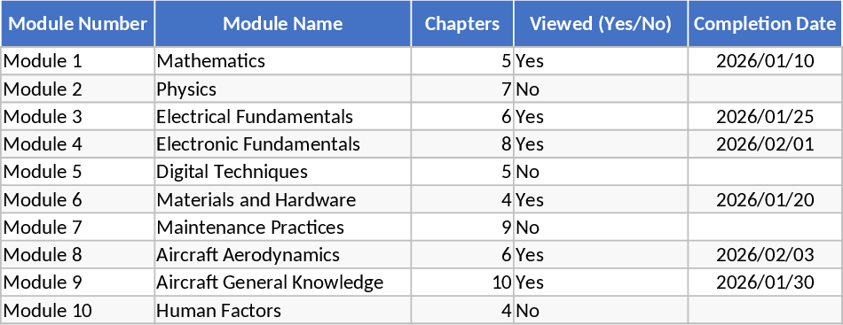 EASA Part-66 Module Progress Tracker Template