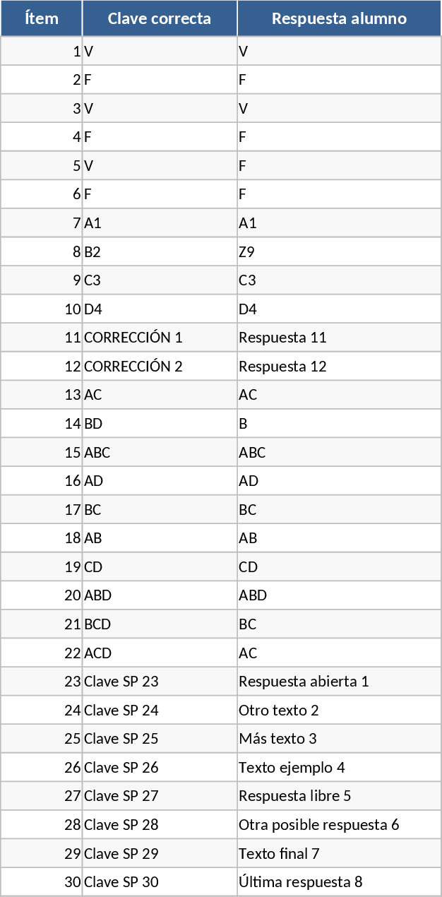 30-Item Block-Based Exam Scoring and Grading Template