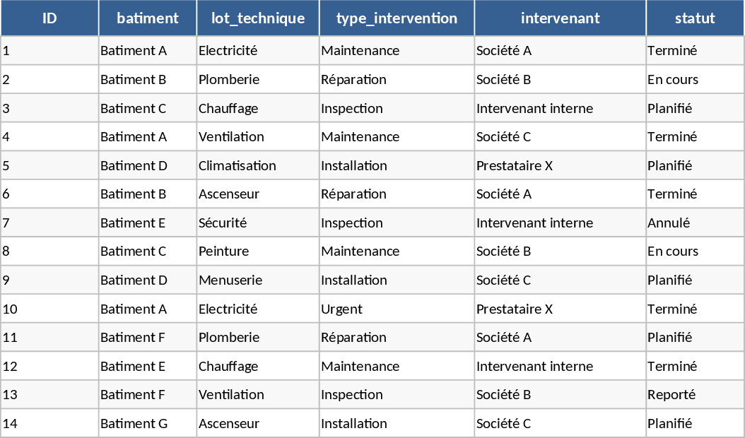 Mantenimiento de Edificios y SECT Plantilla