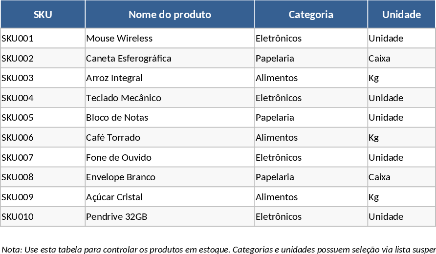 Inventory Management and Stock Tracking Template