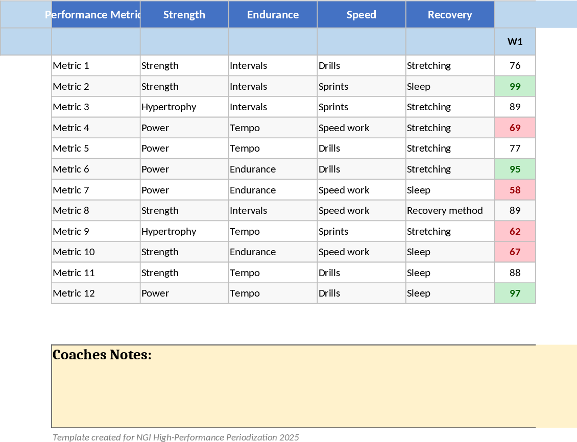 ハイパフォーマンススポーツトレーニング周期 テンプレート