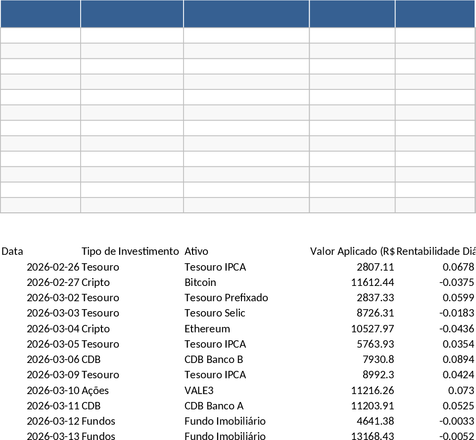 Investment Portfolio and Market Analysis Tracker Template