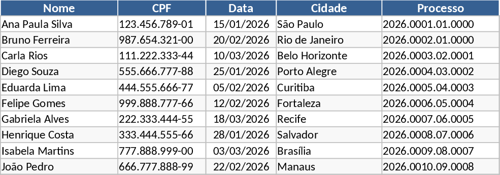 Suivi Processus & CPF Modèle