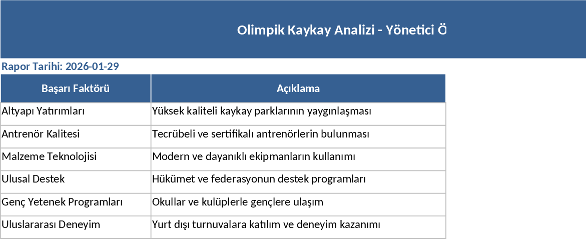 Olympic Street Skateboarding Performance and Infrastructure Analysis Template