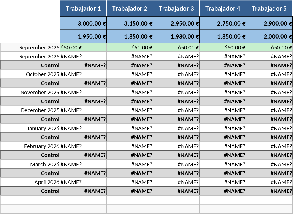 Indemnités & salaires Modèle