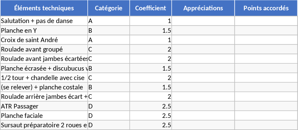 Plantilla de Evaluación Técnica de Gimnasia Plantilla