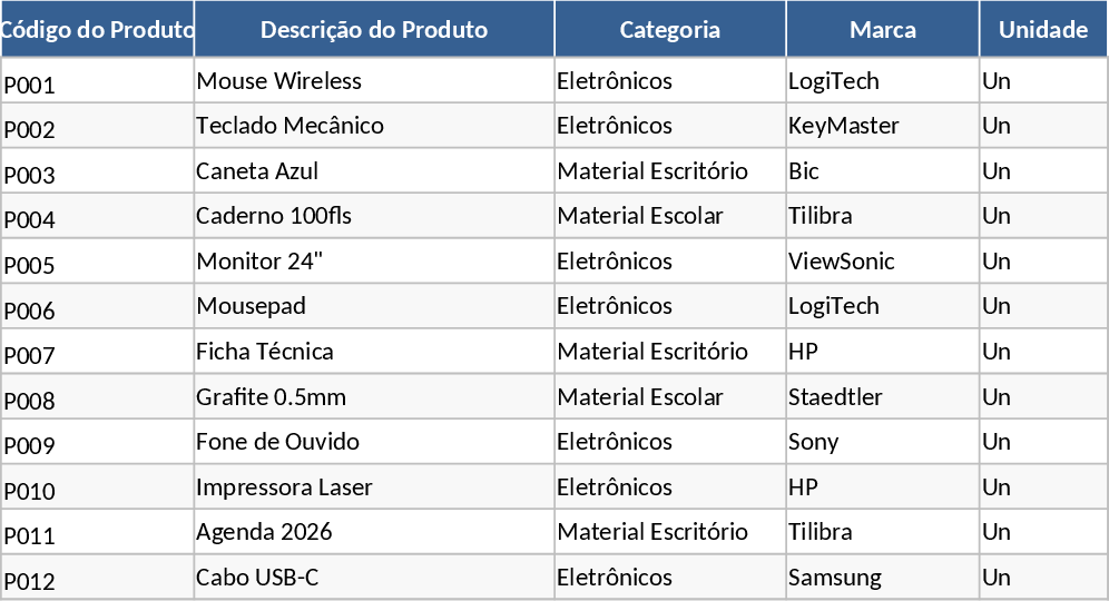 자동화된 구매 및 전략적 재고 관리 템플릿