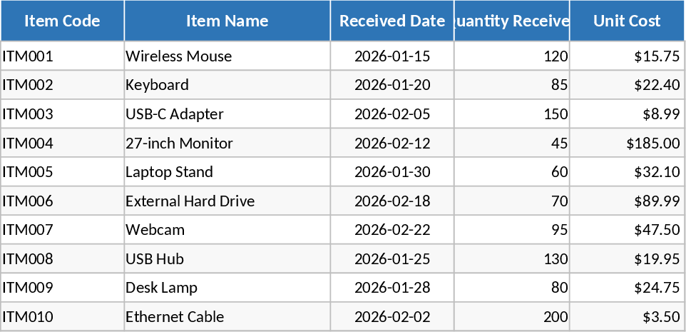 Gestion des stocks entre entrepôt et points de vente Modèle