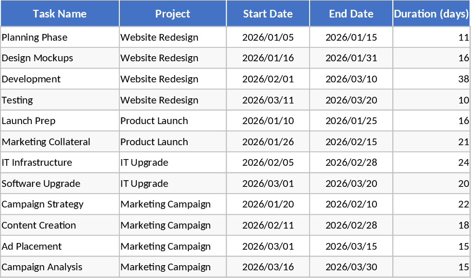 統合プロジェクトガントチャート テンプレート