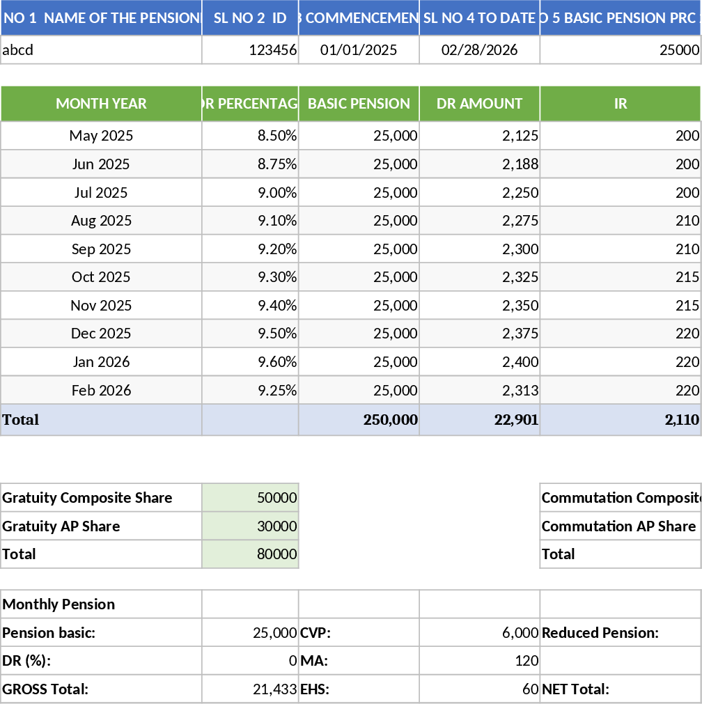 Modèle de calcul dynamique des arriérés de pension Modèle