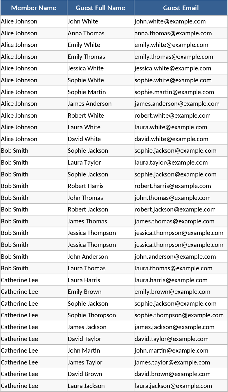 회원 및 초대 손님 이메일 추적 템플릿