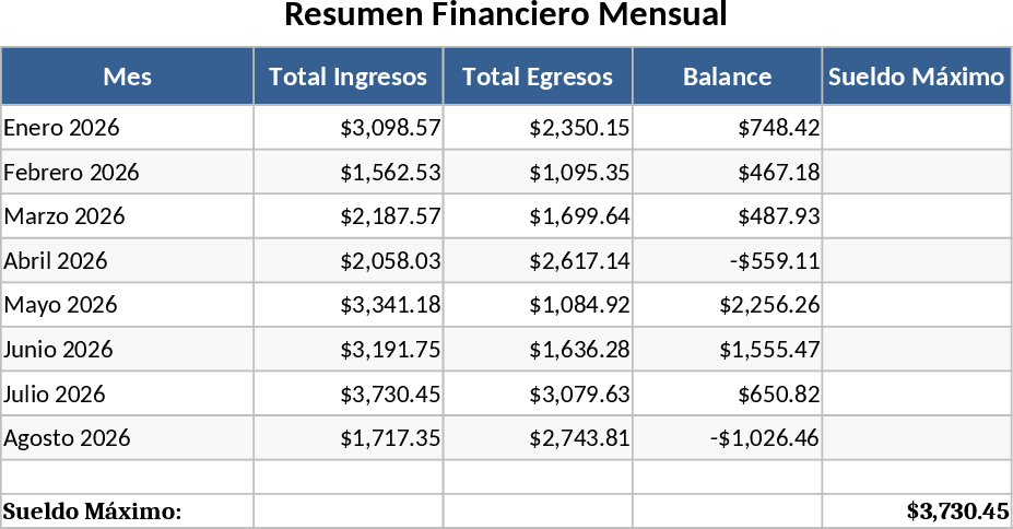 Controle Mensal de Finanças e Despesas Modelo