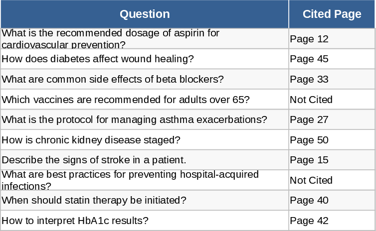情報引用・回答トラッカー テンプレート
