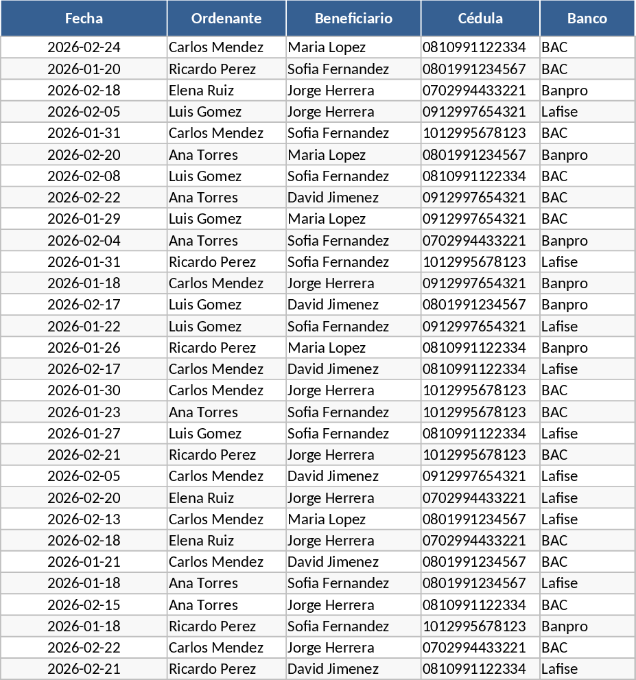 Remittance Withdrawal Report Template