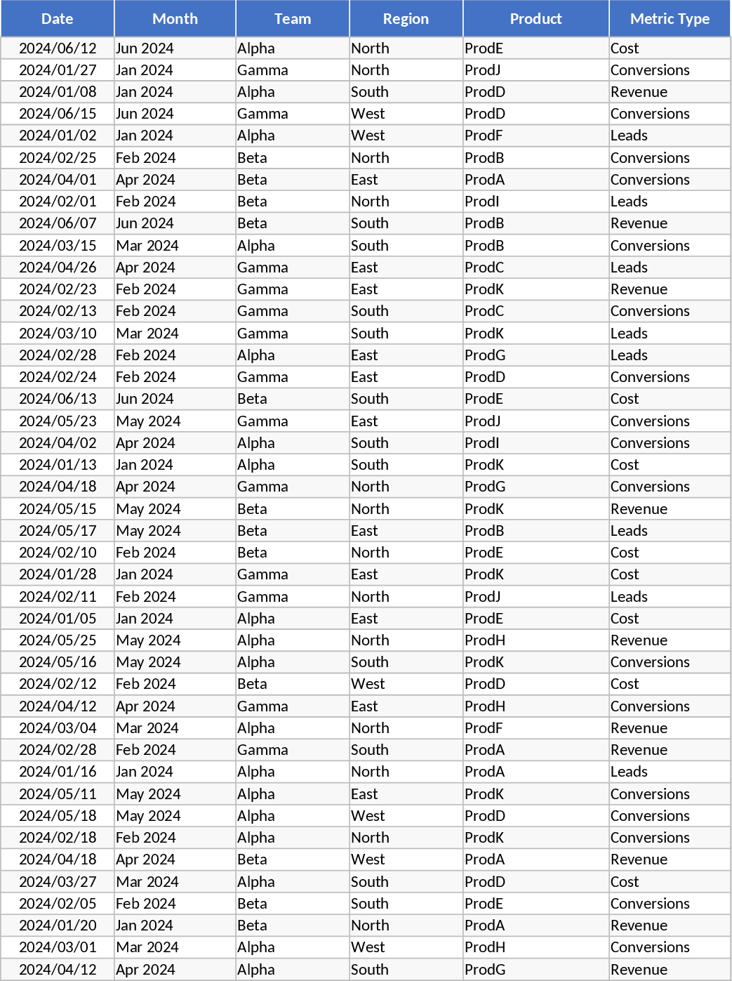 KPI Mensuel Entreprise Modèle