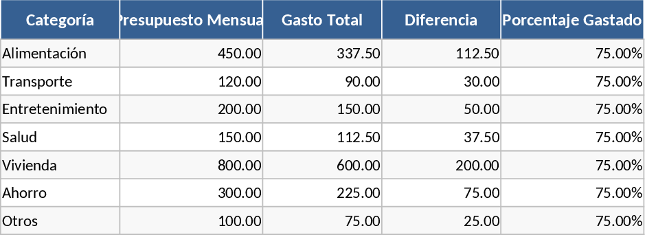 Personal Finance Budget and Expense Tracker Template