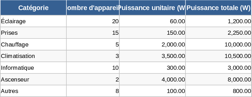Building Electrical Load Calculation Template
