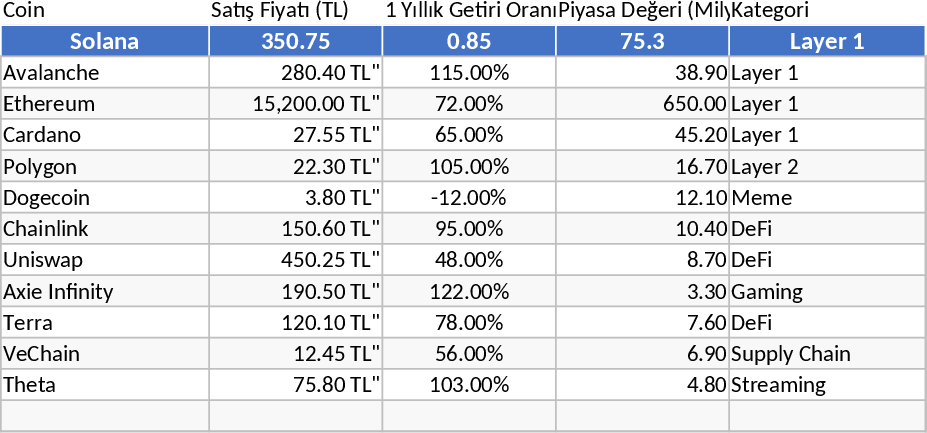 알트코인 포트폴리오 최적화 및 수익 극대화 템플릿