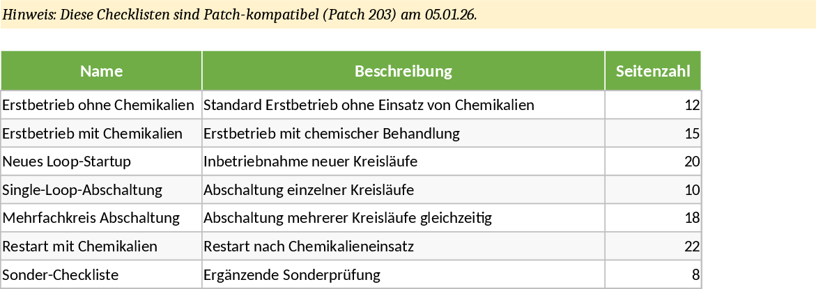 原子力発電所起動・停止チェックリスト テンプレート
