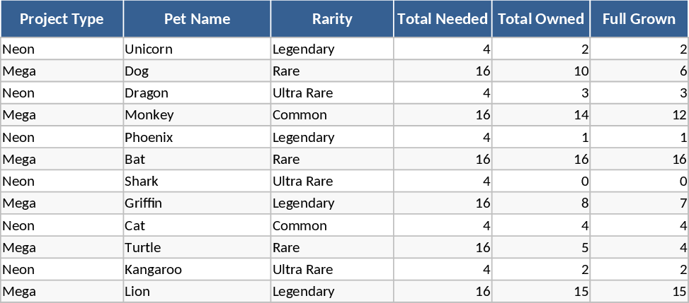Adopt Me ネオン＆メガペットコレクション管理 テンプレート