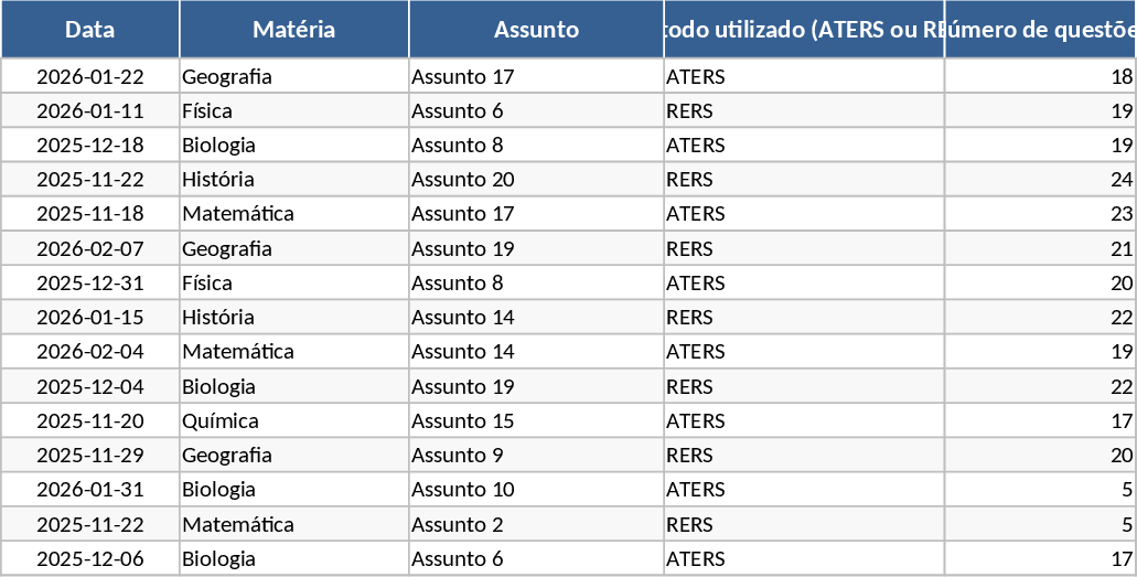 競争試験用高度パフォーマンス追跡ダッシュボード テンプレート