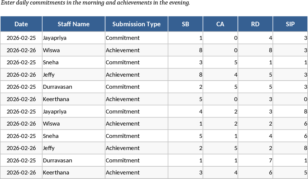 은행 지점 일일 약속·실적 추적 템플릿