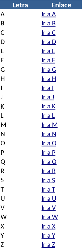 アルファベット顧客ロイヤリティ購入トラッカー テンプレート