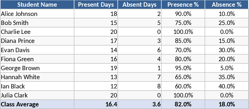 欠席理由付き学生出席管理 テンプレート