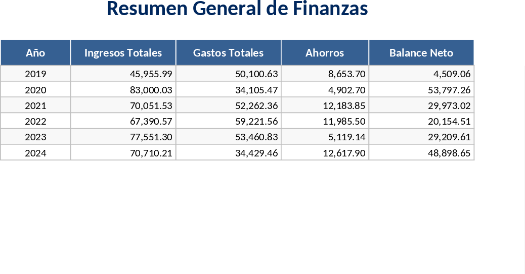 All-in-One Personal Finance and Budget Tracker Template