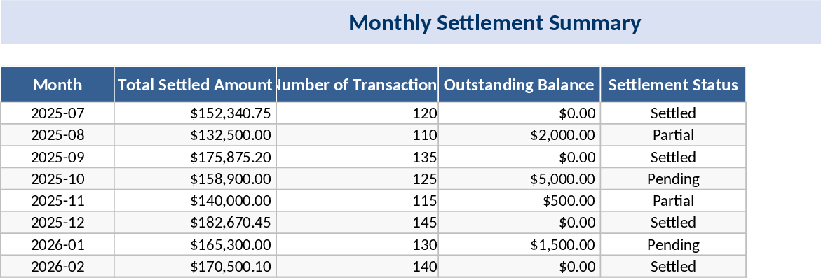 월간 고객 결제 정산 추적 템플릿