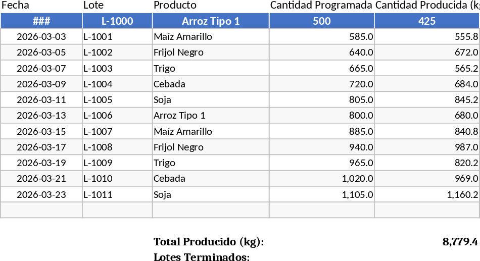 小規模アレキペ工場用マスタープロダクションスケジュール テンプレート