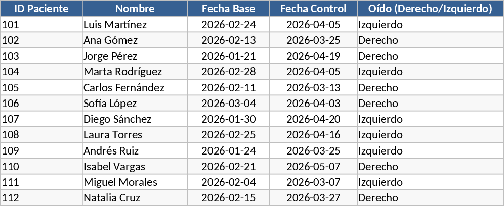 Automated Audiometric Monitoring and Hearing Risk Management Template