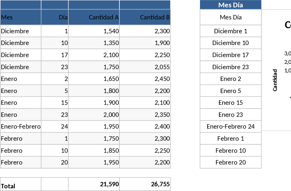 December to February Comparative Data Analysis Template