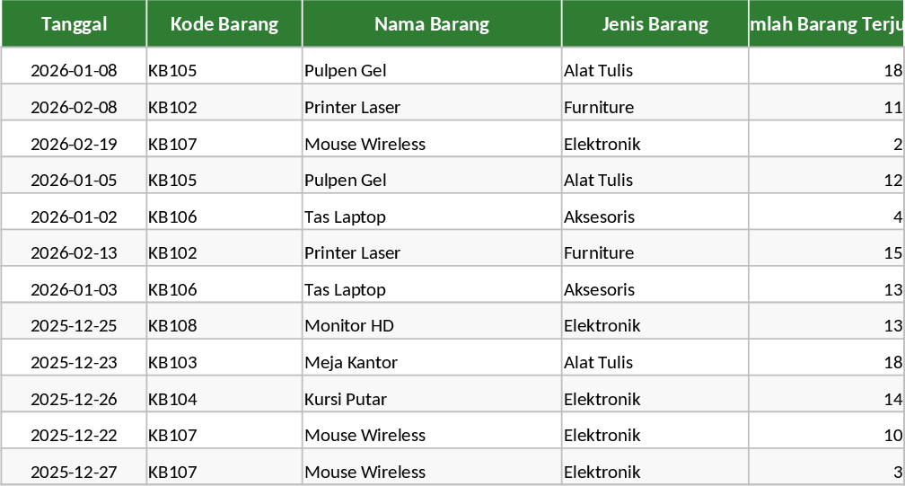 Sales Margin and STO Financial Tracking Template