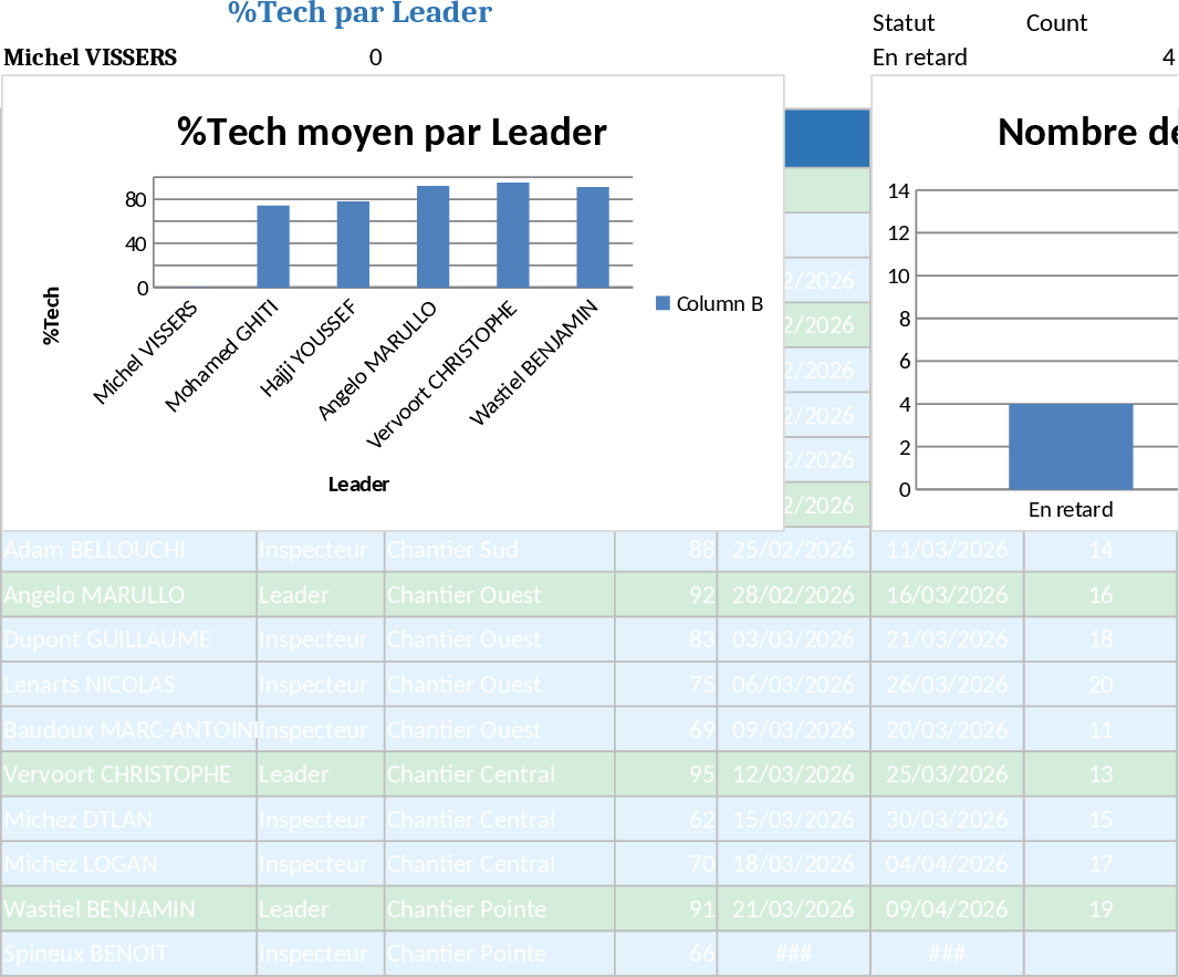 Modelo de Monitoramento da Equipa de Trilhos TUC RAIL 2026 Modelo