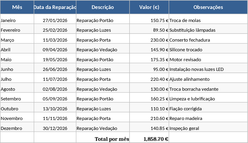 Gestão de Condomínio Modelo