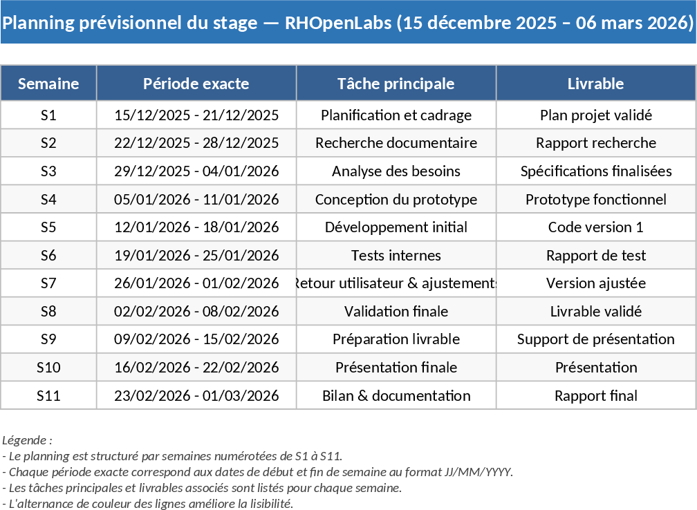 学術インターン週次ガントチャート テンプレート