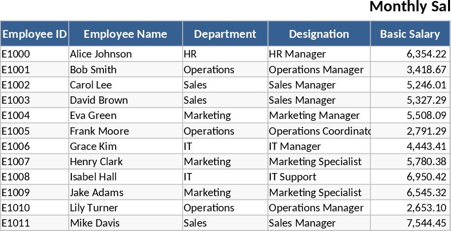 Employee Payroll Management Template