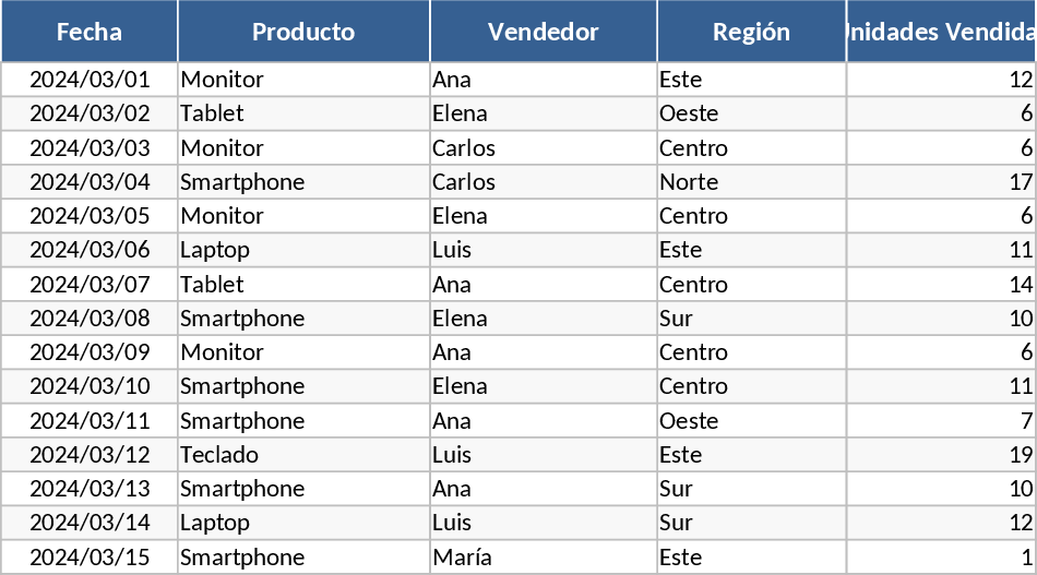 Pivot Table Data Analysis Template