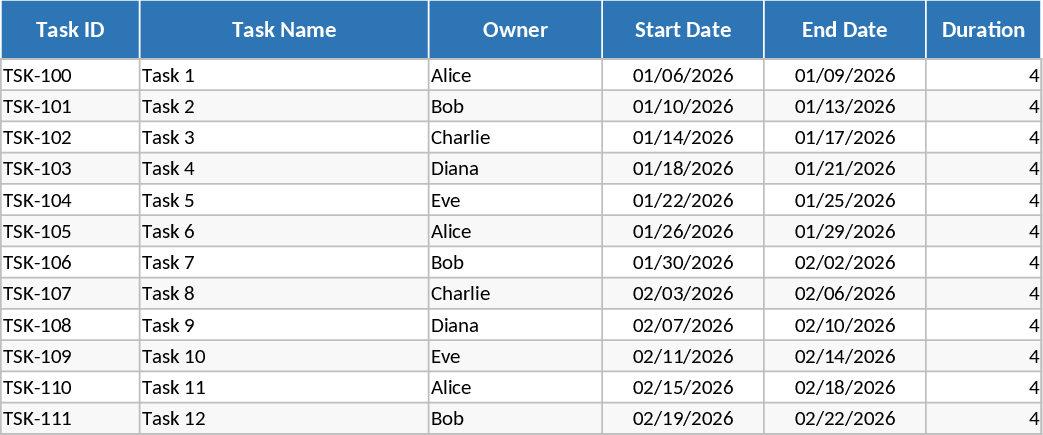 自動ガントチャート プロジェクト計画 テンプレート