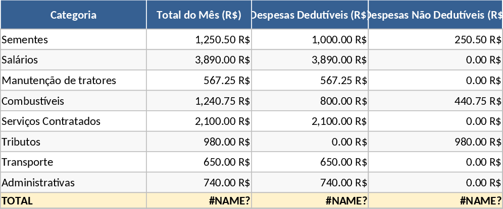 농장 비용 및 생산 관리 템플릿