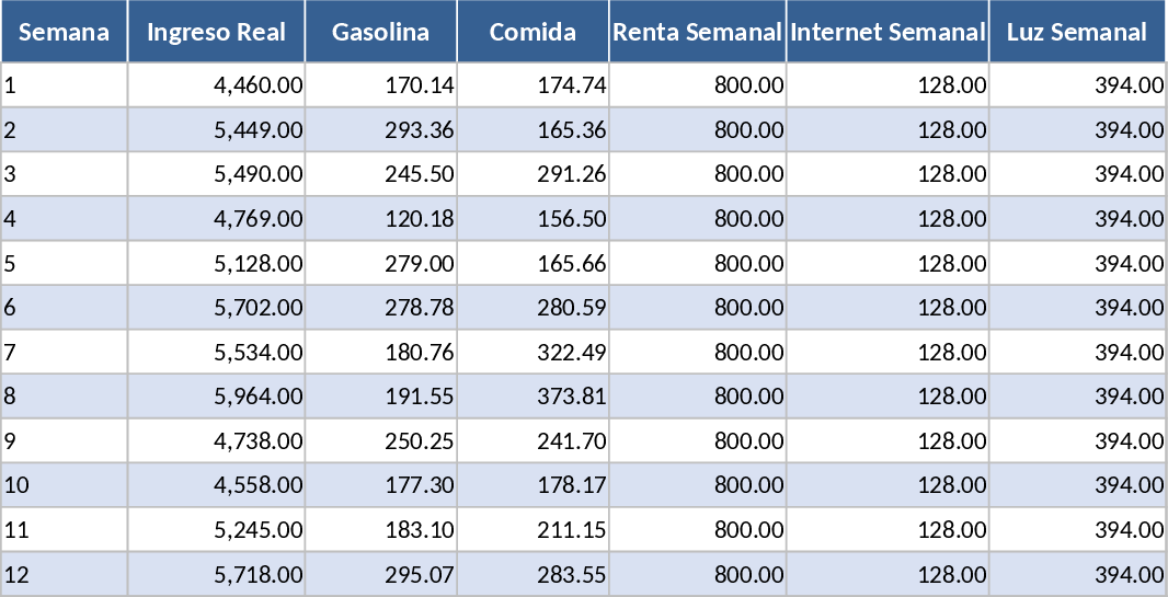 Variable Income Budget and Debt Repayment Tracker Template