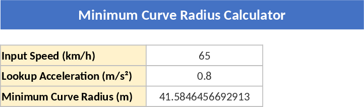 Minimum Curve Radius Calculator Template