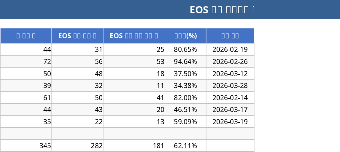 サーバーEOS対応プロジェクト管理 テンプレート