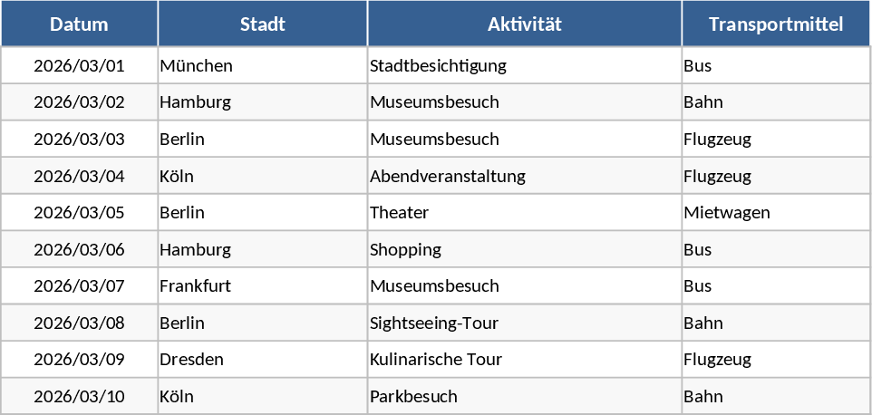 Travel Itinerary Planner Template