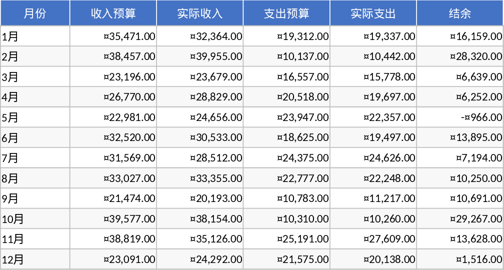 Household Budget Planner Template