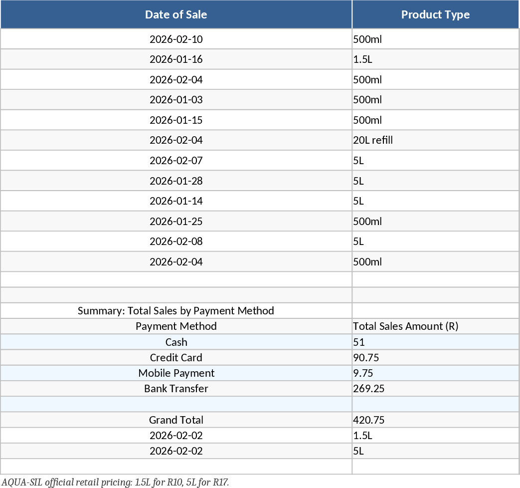 ウォーターショップ業務管理 テンプレート