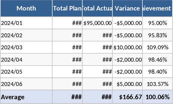 Pharmaceutical Brand Rx Analysis and Annual HCP Planning Template