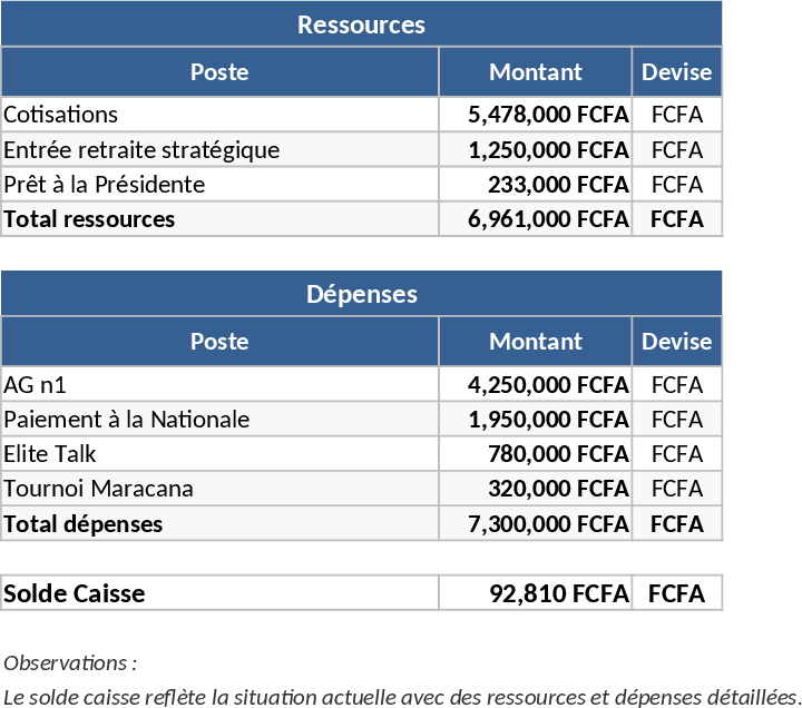 Bamako Elite Treasury and Solidarity Fund Management Template